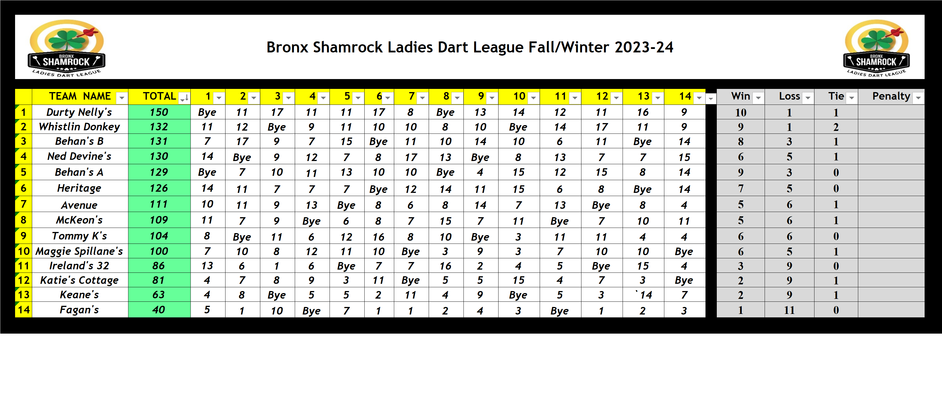 Schedules & Standings